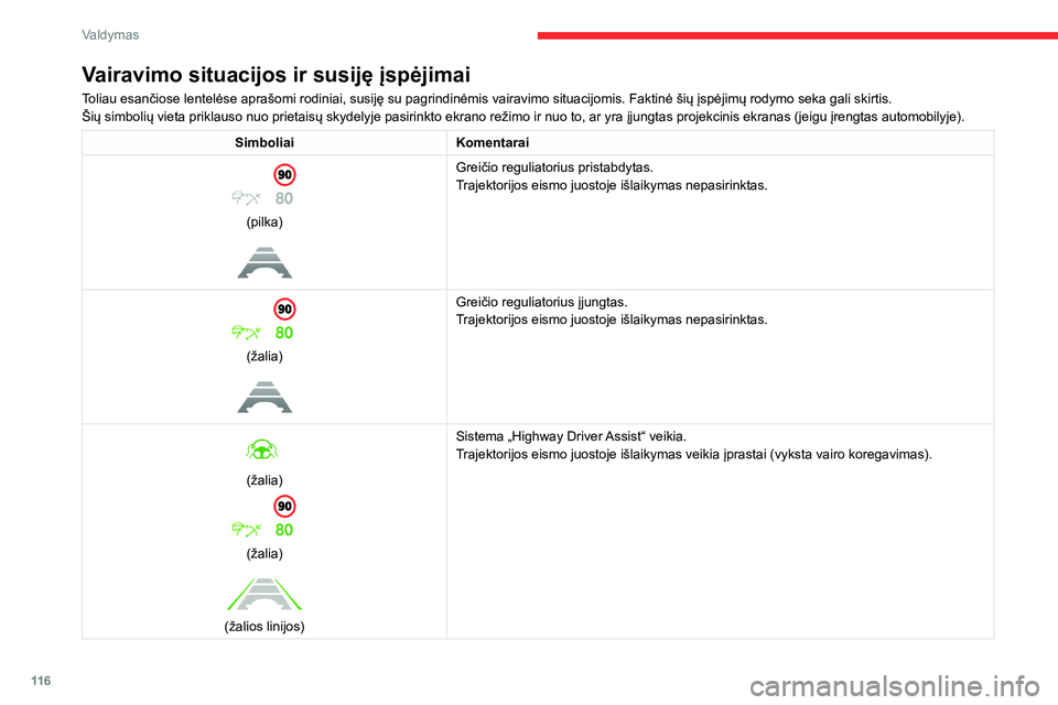 CITROEN C4 2021  Eksploatavimo vadovas (in Lithuanian) 11 6
Valdymas
Vairavimo situacijos ir susiję įspėjimai
Toliau esančiose lentelėse aprašomi rodiniai, susiję su pagrindinėmis vairavimo situacijomis. Faktinė šių įspėjimų rodymo seka gali