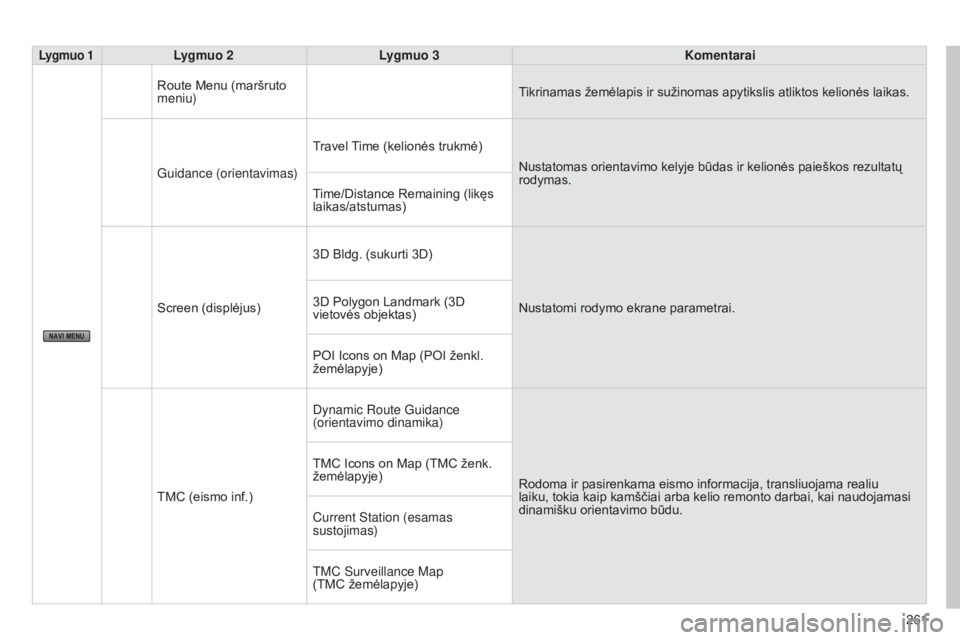 CITROEN C4 AIRCROSS 2016 Eksploatavimo vadovas (in Lithuanian) 261
C4-Aircross_lt_Chap10b_Mitsu6_ed01-2014
Lygmuo 1Lygmuo 2Lygmuo 3 Komentarai
Route Menu (maršruto
meniu) Tikrinamas žemėlapis ir sužinomas apytikslis atliktos kelionės laikas.
Guidance (orien CITROEN C4 AIRCROSS 2016 Eksploatavimo vadovas (in Lithuanian) 261
C4-Aircross_lt_Chap10b_Mitsu6_ed01-2014
Lygmuo 1Lygmuo 2Lygmuo 3 Komentarai
Route Menu (maršruto
meniu) Tikrinamas žemėlapis ir sužinomas apytikslis atliktos kelionės laikas.
Guidance (orien