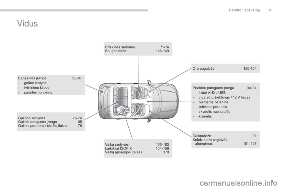 CITROEN C4 AIRCROSS 2016  Eksploatavimo vadovas (in Lithuanian) 5
C4-Aircross_lt_Chap00b_vue-ensemble_ed01-2014
vidus
Bagažinės įranga  96 -97
-  g alinė lentyna
-
 t

virtinimo kilpos
-
 
p
 asidėjimo vietos
Vaikų sėdynės 
 
1
 55 -163
Laikikliai ISOFIX 
