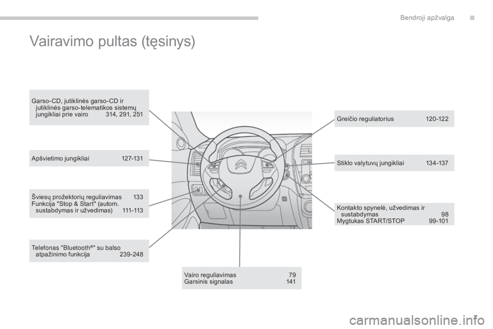 CITROEN C4 AIRCROSS 2016  Eksploatavimo vadovas (in Lithuanian) 7
C4-Aircross_lt_Chap00b_vue-ensemble_ed01-2014
Šviesų prožektorių reguliavimas  133
Funkcija "Stop & Start" (autom.  sustabdymas ir užvedimas) 
 
1
 11-113
Vairo reguliavimas 
 
7
 9
Gar