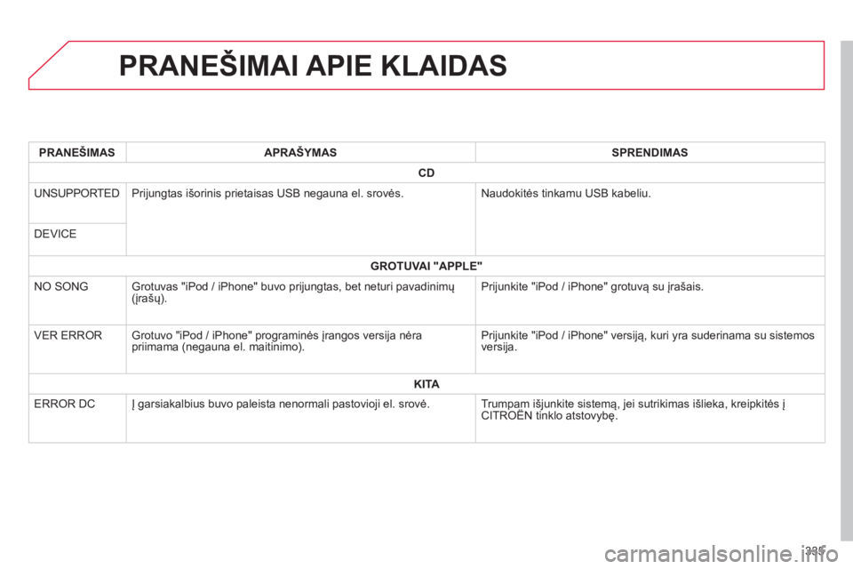 CITROEN C4 AIRCROSS 2014  Eksploatavimo vadovas (in Lithuanian) 335
   
 
 
 
 
 
 
 
 
 
 
 
 
 
 
 
 
 
 
 
PRANEŠIMAI APIE KLAIDAS 
 
 
 
PRANEŠIMAS  
   
 
APRAŠYMAS  
   
 
SPRENDIMAS  
 
   
 
CD  
 
   
UNSUPPORTED   Prijungtas išorinis prietaisas USB n