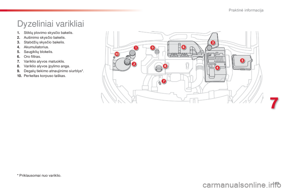 CITROEN C4 CACTUS 2018 Eksploatavimo vadovas (in Lithuanian) 169
C4-cactus_lt_Chap07_info-pratiques_ed01-2016
1. Stiklų plovimo skysčio bakelis.
2. Au šinimo skysčio bakelis.
3.
St
abdžių skysčio bakelis.
4.
Ak
umuliatorius.
5.
Sau
giklių blokelis CITROEN C4 CACTUS 2018 Eksploatavimo vadovas (in Lithuanian) 169
C4-cactus_lt_Chap07_info-pratiques_ed01-2016
1. Stiklų plovimo skysčio bakelis.
2. Au šinimo skysčio bakelis.
3.
St
abdžių skysčio bakelis.
4.
Ak
umuliatorius.
5.
Sau
giklių blokelis