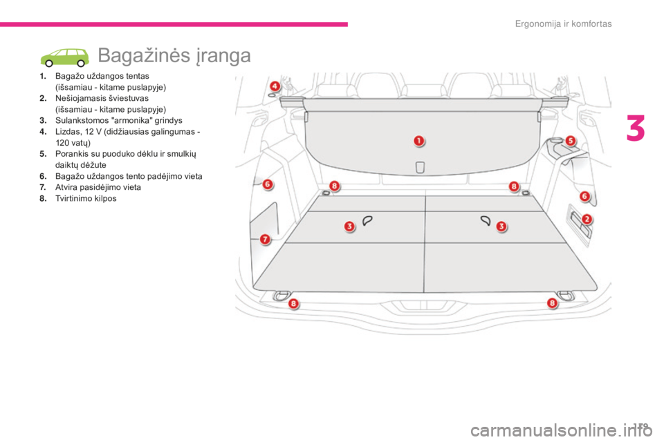 CITROEN C4 SPACETOURER 2018 Eksploatavimo vadovas (in Lithuanian) 119
C4-Picasso-II_lt_Chap03_ergonomie-confort_ed02-2016
Bagažinės įranga
1. Bagažo uždangos tentas (išsamiau - kitame puslapyje)
2.
N
ešiojamasis šviestuvas
(
išsamiau - kitame puslapyje) CITROEN C4 SPACETOURER 2018 Eksploatavimo vadovas (in Lithuanian) 119
C4-Picasso-II_lt_Chap03_ergonomie-confort_ed02-2016
Bagažinės įranga
1. Bagažo uždangos tentas (išsamiau - kitame puslapyje)
2.
N
ešiojamasis šviestuvas
(
išsamiau - kitame puslapyje)