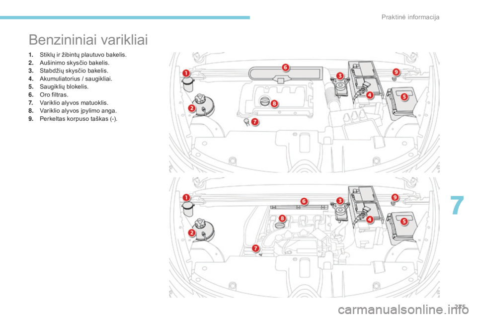 CITROEN C4 SPACETOURER 2018 Eksploatavimo vadovas (in Lithuanian) 275
C4-Picasso-II_lt_Chap07_info-pratiques_ed02-2016
1. Stiklų ir žibintų plautuvo bakelis.
2. Aušinimo skysčio bakelis.
3.
S
tabdžių skysčio bakelis.
4.
A
kumuliatorius / saugikliai.
5.
CITROEN C4 SPACETOURER 2018 Eksploatavimo vadovas (in Lithuanian) 275
C4-Picasso-II_lt_Chap07_info-pratiques_ed02-2016
1. Stiklų ir žibintų plautuvo bakelis.
2. Aušinimo skysčio bakelis.
3.
S
tabdžių skysčio bakelis.
4.
A
kumuliatorius / saugikliai.
5.