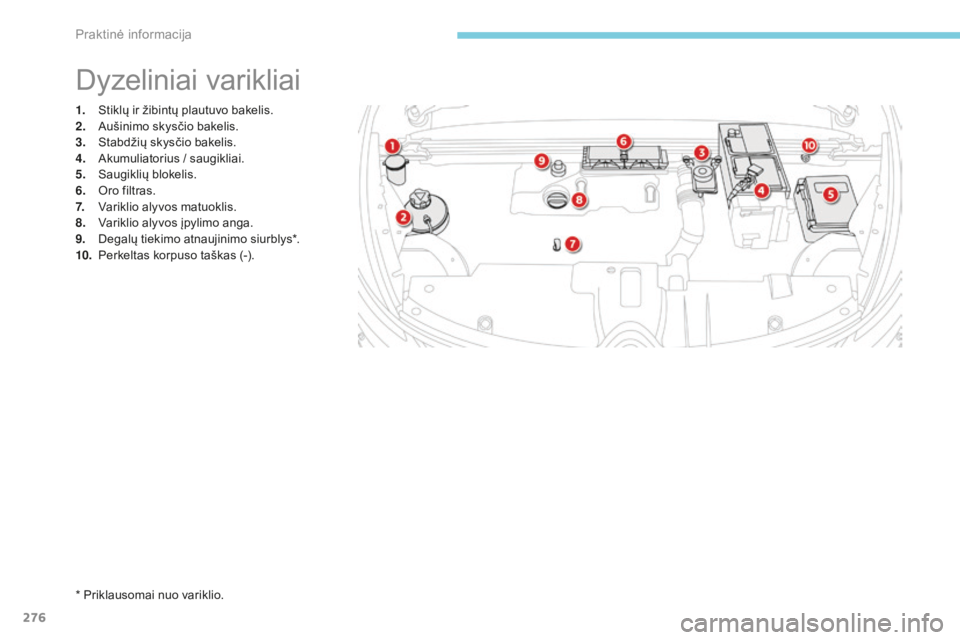 CITROEN C4 SPACETOURER 2018 Eksploatavimo vadovas (in Lithuanian) 276
C4-Picasso-II_lt_Chap07_info-pratiques_ed02-2016
1. Stiklų ir žibintų plautuvo bakelis.
2. Aušinimo skysčio bakelis.
3.
S
tabdžių skysčio bakelis.
4.
A
kumuliatorius / saugikliai.
5.
CITROEN C4 SPACETOURER 2018 Eksploatavimo vadovas (in Lithuanian) 276
C4-Picasso-II_lt_Chap07_info-pratiques_ed02-2016
1. Stiklų ir žibintų plautuvo bakelis.
2. Aušinimo skysčio bakelis.
3.
S
tabdžių skysčio bakelis.
4.
A
kumuliatorius / saugikliai.
5.
