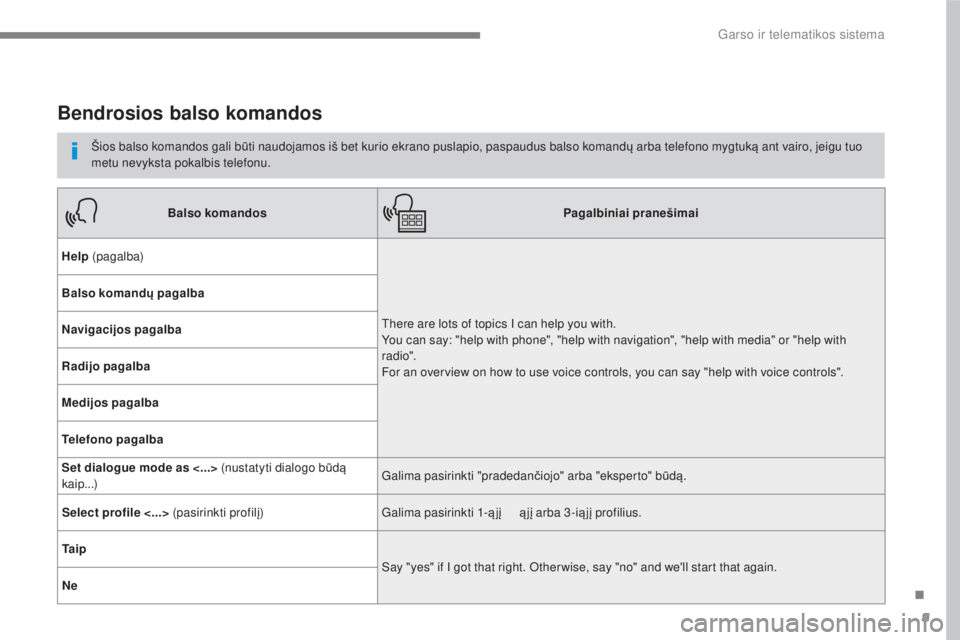 CITROEN C4 SPACETOURER 2018  Eksploatavimo vadovas (in Lithuanian) 9
.
 
Garso ir telematikos sistema 
      
Bendrosios balso komandos 
  Šios balso komandos gali būti naudojamos iš bet kurio ekrano puslapio, paspaudus balso komand ų arba telefono mygtuką ant v