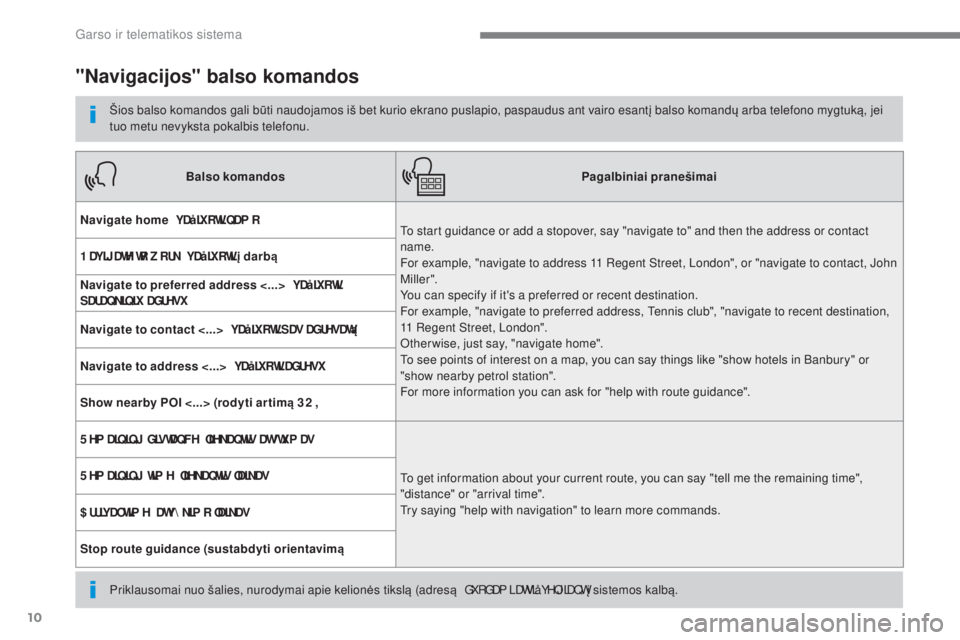 CITROEN C4 SPACETOURER 2018  Eksploatavimo vadovas (in Lithuanian) 10
 
Garso ir telematikos sistema 
      
"Navigacijos" balso komandos 
  Šios balso komandos gali būti naudojamos iš bet kurio ekrano puslapio, paspaudus ant vairo esant į balso komandų arba tel