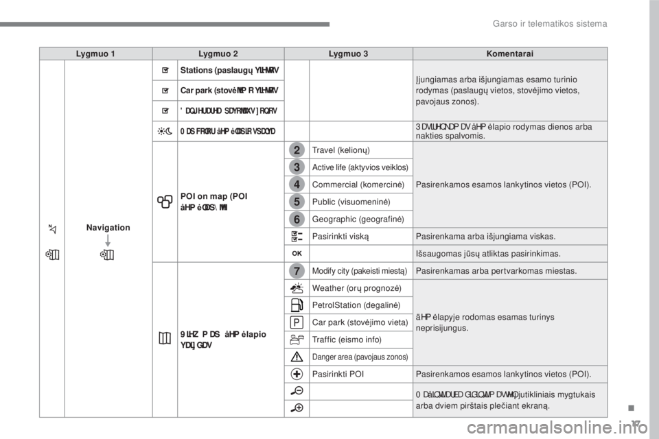 CITROEN C4 SPACETOURER 2018  Eksploatavimo vadovas (in Lithuanian) 17
.
7
2
3
4
5
6
 
Garso ir telematikos sistema 
   
Lygmuo 1  
     
Lygmuo 2  
     
Lygmuo 3  
     
Komentarai   
   
Navigation   
  
       Stations (paslaug
ų YLHWRV\f   
 
Įjungiamas arba i