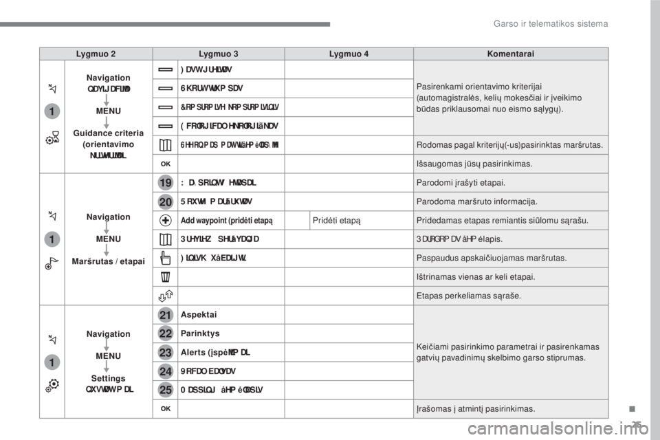 CITROEN C4 SPACETOURER 2018  Eksploatavimo vadovas (in Lithuanian) 25
.
1
1
1
19
21
20
23
22
24
25
 
Garso ir telematikos sistema 
   
Lygmuo 2  
     
Lygmuo 3  
     
Lygmuo 4  
     
Komentarai   
   
Navigation 
 QDYLJ DFLMD\f   
  
  
MENU   
  
  
Guidance cri