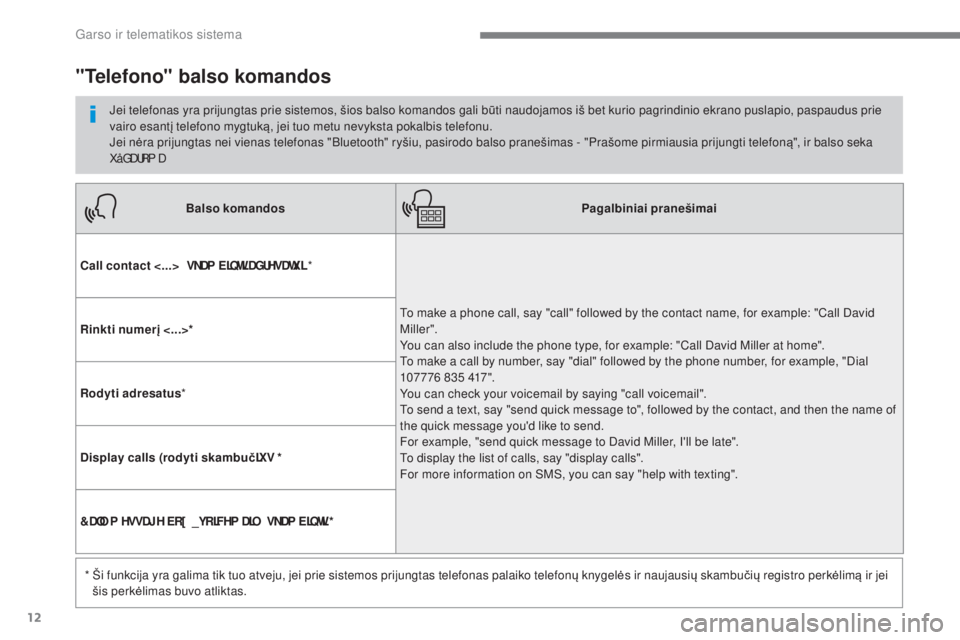 CITROEN C4 SPACETOURER 2018  Eksploatavimo vadovas (in Lithuanian) 12
 
Garso ir telematikos sistema 
   
Balso komandos  
     
Pagalbiniai pranešimai   
  
Call contact <...>     VNDP ELQWL DGUHVDWXL\f   *  
 To make a phone call, say "call" followed by the cont