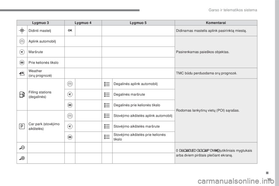 CITROEN C4 SPACETOURER 2018  Eksploatavimo vadovas (in Lithuanian) 19
.
 
Garso ir telematikos sistema 
  
Lygmuo 3 
    
Lygmuo 4 
    
Lygmuo 5 
    
Komentarai  
 
Didinti mastel į   
Didinamas mastelis aplink pasirinktą miestą. 
 
Aplink automobil į 
 
Pasire