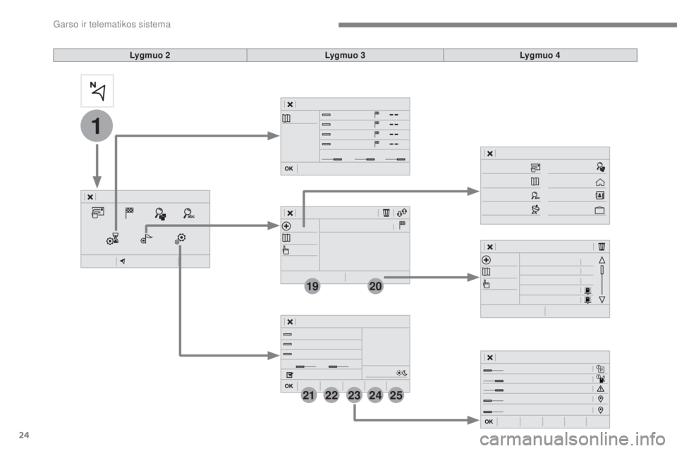 CITROEN C4 SPACETOURER 2018  Eksploatavimo vadovas (in Lithuanian) 24
1
19
21
20
22232425
 
Garso ir telematikos sistema 
  
Lygmuo 2 
    
Lygmuo 3 
    
Lygmuo 4   
