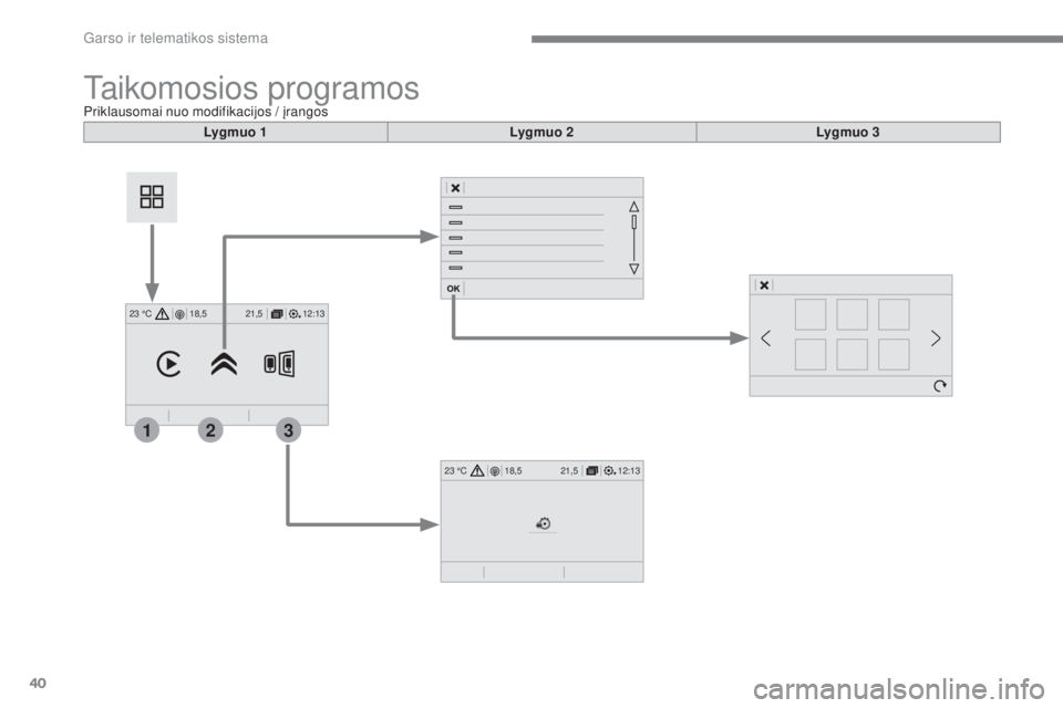 CITROEN C4 SPACETOURER 2018  Eksploatavimo vadovas (in Lithuanian) 40
12:13
18,5 21,5
23 °C
321
12:13
18,5 21,5
23 °C
 
Garso ir telematikos sistema 
 
Taikomosios programos            
Priklausomai nuo modifikacijos /  įrangos   
  
Lygmuo 1  
    
Lygmuo 2 
    