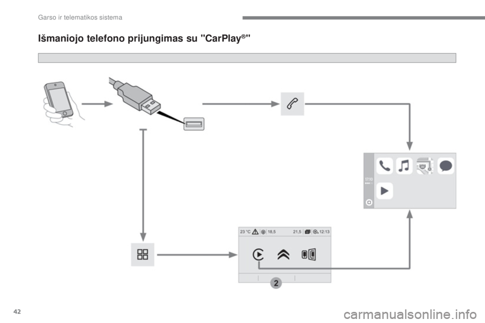 CITROEN C4 SPACETOURER 2018  Eksploatavimo vadovas (in Lithuanian) 42
 
Garso ir telematikos sistema 
      
Išmaniojo telefono prijungimas su "CarPlay ® "  