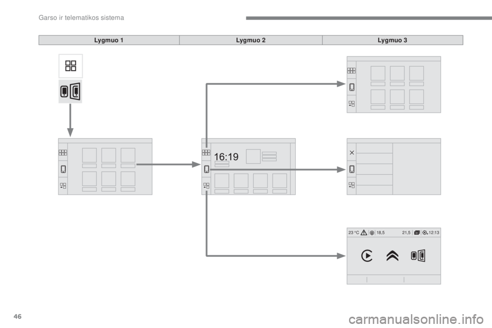 CITROEN C4 SPACETOURER 2018  Eksploatavimo vadovas (in Lithuanian) 46
12:13
18,5 21,5
23 °C
 
Garso ir telematikos sistema 
  
Lygmuo 1  
    
Lygmuo 2 
    
Lygmuo 3   