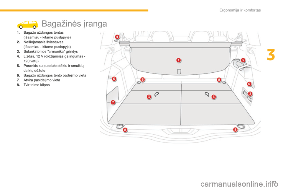 CITROEN C4 SPACETOURER 2016 Eksploatavimo vadovas (in Lithuanian) 117
C4-Picasso-II_lt_Chap03_ergonomie-confort_ed01-2016
Bagažinės įranga
1. Bagažo uždangos tentas (išsamiau - kitame puslapyje)
2.
N
ešiojamasis šviestuvas
(
išsamiau - kitame puslapyje) CITROEN C4 SPACETOURER 2016 Eksploatavimo vadovas (in Lithuanian) 117
C4-Picasso-II_lt_Chap03_ergonomie-confort_ed01-2016
Bagažinės įranga
1. Bagažo uždangos tentas (išsamiau - kitame puslapyje)
2.
N
ešiojamasis šviestuvas
(
išsamiau - kitame puslapyje)