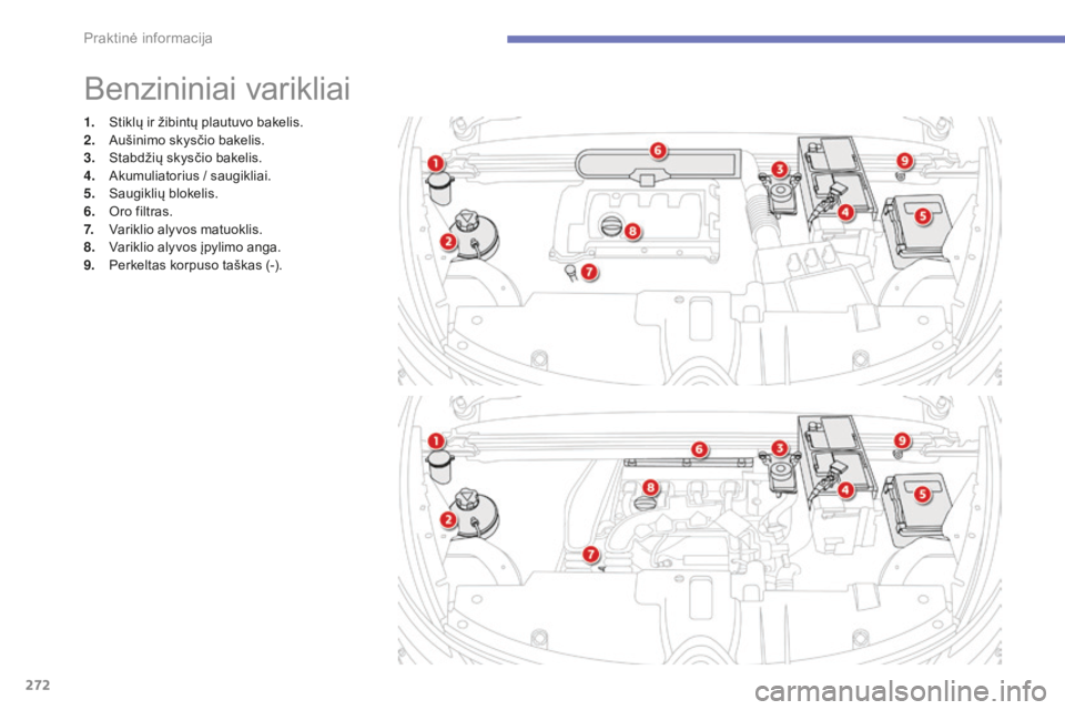 CITROEN C4 SPACETOURER 2016 Eksploatavimo vadovas (in Lithuanian) 272
C4-Picasso-II_lt_Chap07_info-pratiques_ed01-2016
1. Stiklų ir žibintų plautuvo bakelis.
2. Aušinimo skysčio bakelis.
3.
S
tabdžių skysčio bakelis.
4.
A
kumuliatorius / saugikliai.
5.
CITROEN C4 SPACETOURER 2016 Eksploatavimo vadovas (in Lithuanian) 272
C4-Picasso-II_lt_Chap07_info-pratiques_ed01-2016
1. Stiklų ir žibintų plautuvo bakelis.
2. Aušinimo skysčio bakelis.
3.
S
tabdžių skysčio bakelis.
4.
A
kumuliatorius / saugikliai.
5.