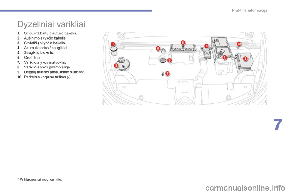CITROEN C4 SPACETOURER 2016 Eksploatavimo vadovas (in Lithuanian) 273
C4-Picasso-II_lt_Chap07_info-pratiques_ed01-2016
1. Stiklų ir žibintų plautuvo bakelis.
2. Aušinimo skysčio bakelis.
3.
S
tabdžių skysčio bakelis.
4.
A
kumuliatorius / saugikliai.
5.
CITROEN C4 SPACETOURER 2016 Eksploatavimo vadovas (in Lithuanian) 273
C4-Picasso-II_lt_Chap07_info-pratiques_ed01-2016
1. Stiklų ir žibintų plautuvo bakelis.
2. Aušinimo skysčio bakelis.
3.
S
tabdžių skysčio bakelis.
4.
A
kumuliatorius / saugikliai.
5.