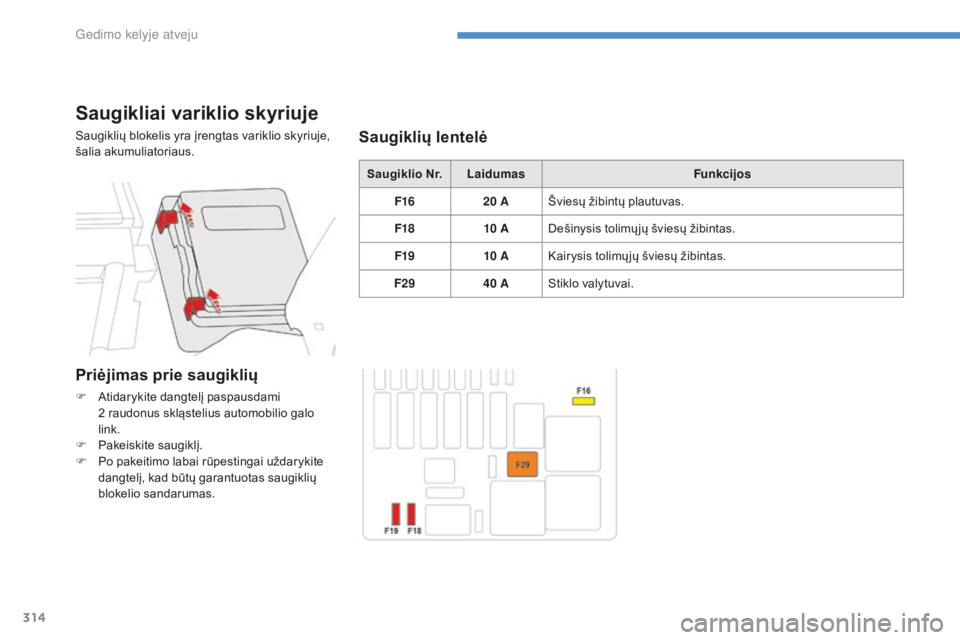 CITROEN C4 SPACETOURER 2016 Eksploatavimo vadovas (in Lithuanian) 314
C4-Picasso-II_lt_Chap08_en-cas-panne_ed01-2016
Saugikliai variklio skyriuje
Saugiklių blokelis yra įrengtas variklio skyriuje,
šalia akumuliatoriaus.Saugiklio Nr.Laidumas Funkcijos
F16 20
A CITROEN C4 SPACETOURER 2016 Eksploatavimo vadovas (in Lithuanian) 314
C4-Picasso-II_lt_Chap08_en-cas-panne_ed01-2016
Saugikliai variklio skyriuje
Saugiklių blokelis yra įrengtas variklio skyriuje,
šalia akumuliatoriaus.Saugiklio Nr.Laidumas Funkcijos
F16 20
A