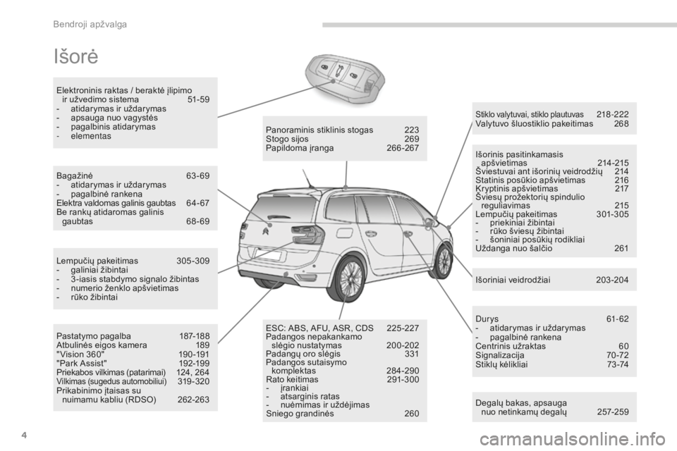 CITROEN C4 SPACETOURER 2016  Eksploatavimo vadovas (in Lithuanian) 4
C4-Picasso-II_lt_Chap00b_vue-ensemble_ed01-2016
Išorė
Degalų bakas, apsauga  nuo netinkamų degalų   2 57-259
Stiklo valytuvai, stiklo plautuvas  218-222
Valytuvo šluostiklio pakeitimas   2 68
