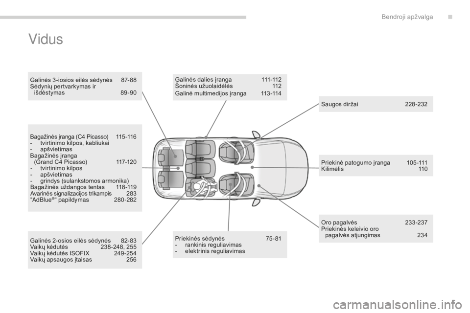 CITROEN C4 SPACETOURER 2016  Eksploatavimo vadovas (in Lithuanian) 5
C4-Picasso-II_lt_Chap00b_vue-ensemble_ed01-2016
Vidus
Galinės 3 -iosios eilės sėdynės  87- 88
Sėdynių pertvarkymas ir  išdėstymas 
 
8
 9 -90
Priekinės sėdynės 
 
7
 5 - 81
-
 
r
 ankinis