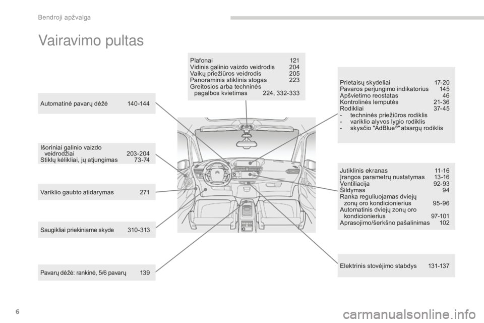 CITROEN C4 SPACETOURER 2016  Eksploatavimo vadovas (in Lithuanian) 6
C4-Picasso-II_lt_Chap00b_vue-ensemble_ed01-2016
Vairavimo pultas
Jutiklinis ekranas 11-16
Įrangos parametrų nustatymas  1 3 -16
Ventiliacija 
 9

2-93
Šildymas
 9

4
Ranka reguliuojamas dviejų  