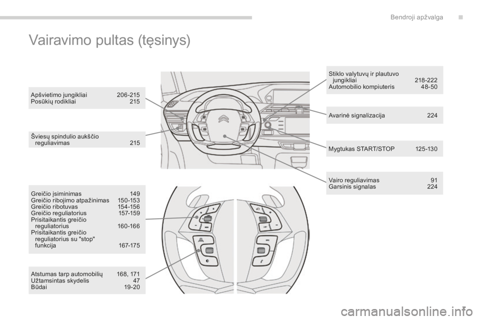 CITROEN C4 SPACETOURER 2016  Eksploatavimo vadovas (in Lithuanian) 7
C4-Picasso-II_lt_Chap00b_vue-ensemble_ed01-2016
Avarinė signalizacija  224
Šviesų spindulio aukščio  reguliavimas 
 2

15
Vairo reguliavimas 
 
9
 1
Garsinis signalas 
 2

24
Mygtukas START/STO