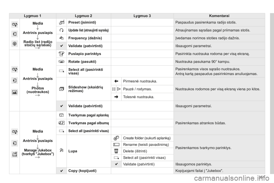 CITROEN C4 SPACETOURER 2015 Eksploatavimo vadovas (in Lithuanian) 351
C4-Picasso-II_lt_Chap10b_SMEGplus_ed01-2014
Lygmuo 1Lygmuo 2 Lygmuo 3 Komentarai
Media
Antrinis puslapis Radio list (radijo stočių sąrašas) Preset (įsiminti)
Paspaudus pasirenkama radijo sto CITROEN C4 SPACETOURER 2015 Eksploatavimo vadovas (in Lithuanian) 351
C4-Picasso-II_lt_Chap10b_SMEGplus_ed01-2014
Lygmuo 1Lygmuo 2 Lygmuo 3 Komentarai
Media
Antrinis puslapis Radio list (radijo stočių sąrašas) Preset (įsiminti)
Paspaudus pasirenkama radijo sto