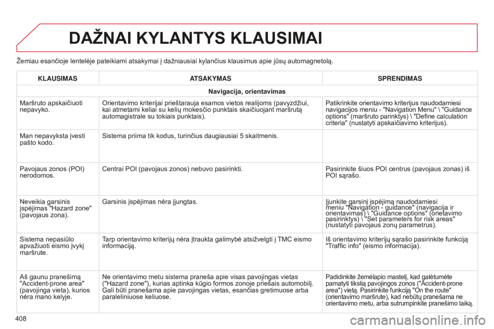 CITROEN C4 SPACETOURER 2015 Eksploatavimo vadovas (in Lithuanian) C4-Picasso-II_lt_Chap10b_SMEGplus_ed01-2014
Žemiau esančioje lentelėje pateikiami atsakymai į dažniausiai kylančius klausimus apie jūsų automagnetolą.
DAŽNAI KYLANTYS KLAUSIMAI
408KLAUSIMAS
CITROEN C4 SPACETOURER 2015 Eksploatavimo vadovas (in Lithuanian) C4-Picasso-II_lt_Chap10b_SMEGplus_ed01-2014
Žemiau esančioje lentelėje pateikiami atsakymai į dažniausiai kylančius klausimus apie jūsų automagnetolą.
DAŽNAI KYLANTYS KLAUSIMAI
408KLAUSIMAS