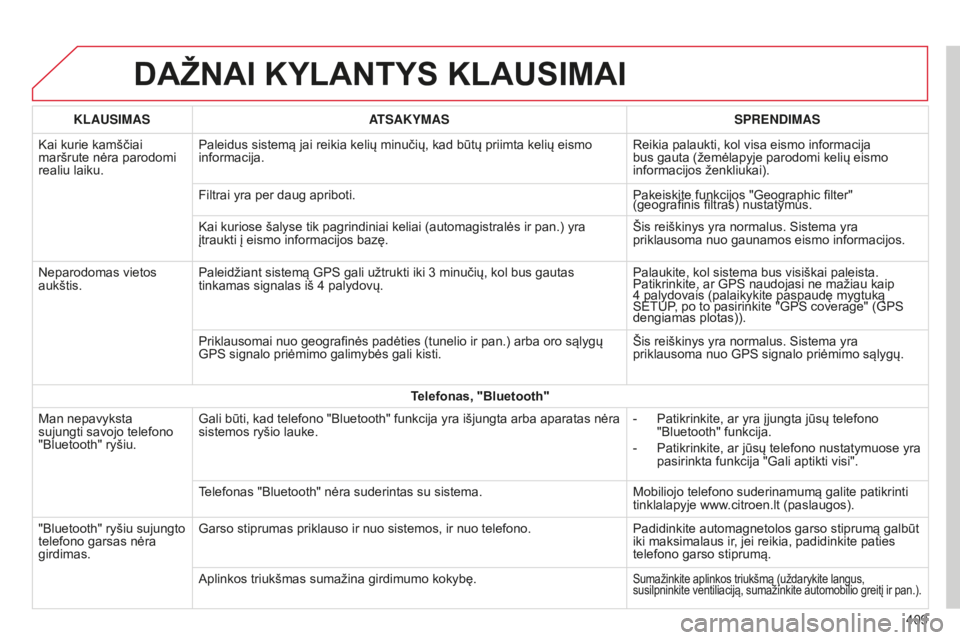 CITROEN C4 SPACETOURER 2015 Eksploatavimo vadovas (in Lithuanian) C4-Picasso-II_lt_Chap10b_SMEGplus_ed01-2014
DAŽNAI KYLANTYS KLAUSIMAI
409
KLAUSIMAS
ATSAKYMAS SPRENDIMAS
Kai kurie kamščiai
maršrute nėra parodomi
realiu laiku. Paleidus sistemą jai reikia kel CITROEN C4 SPACETOURER 2015 Eksploatavimo vadovas (in Lithuanian) C4-Picasso-II_lt_Chap10b_SMEGplus_ed01-2014
DAŽNAI KYLANTYS KLAUSIMAI
409
KLAUSIMAS
ATSAKYMAS SPRENDIMAS
Kai kurie kamščiai
maršrute nėra parodomi
realiu laiku. Paleidus sistemą jai reikia kel
