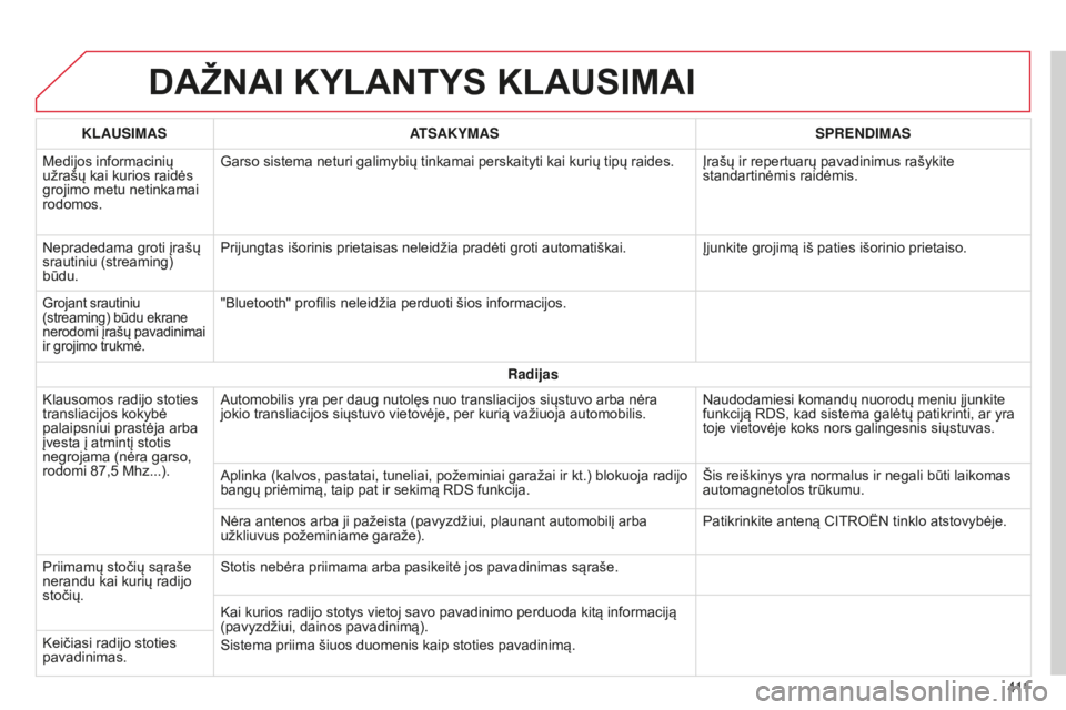 CITROEN C4 SPACETOURER 2015 Eksploatavimo vadovas (in Lithuanian) C4-Picasso-II_lt_Chap10b_SMEGplus_ed01-2014
DAŽNAI KYLANTYS KLAUSIMAI
4 11
KLAUSIMAS
ATSAKYMAS SPRENDIMAS
Medijos informacinių
užrašų kai kurios raidės
grojimo metu netinkamai
rodomos. Garso CITROEN C4 SPACETOURER 2015 Eksploatavimo vadovas (in Lithuanian) C4-Picasso-II_lt_Chap10b_SMEGplus_ed01-2014
DAŽNAI KYLANTYS KLAUSIMAI
4 11
KLAUSIMAS
ATSAKYMAS SPRENDIMAS
Medijos informacinių
užrašų kai kurios raidės
grojimo metu netinkamai
rodomos. Garso