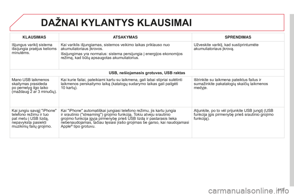 CITROEN C4 SPACETOURER 2015 Eksploatavimo vadovas (in Lithuanian) C4-Picasso-II_lt_Chap10b_SMEGplus_ed01-2014
DAŽNAI KYLANTYS KLAUSIMAI
413
KLAUSIMAS
ATSAKYMAS SPRENDIMAS
Išjungus variklį sistema
išsijungia praėjus kelioms
minutėms. Kai variklis išjungiamas CITROEN C4 SPACETOURER 2015 Eksploatavimo vadovas (in Lithuanian) C4-Picasso-II_lt_Chap10b_SMEGplus_ed01-2014
DAŽNAI KYLANTYS KLAUSIMAI
413
KLAUSIMAS
ATSAKYMAS SPRENDIMAS
Išjungus variklį sistema
išsijungia praėjus kelioms
minutėms. Kai variklis išjungiamas