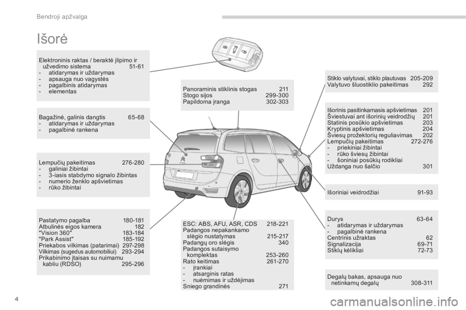 CITROEN C4 SPACETOURER 2015  Eksploatavimo vadovas (in Lithuanian) 4
C4-Picasso-II_lt_Chap00b_vue-ensemble_ed01-2014
Išorė
Degalų bakas, apsauga nuo  netinkamų degalų   3 08 -311
Stiklo valytuvai, stiklo plautuvas  205-209
Valytuvo šluostiklio pakeitimas   2 92