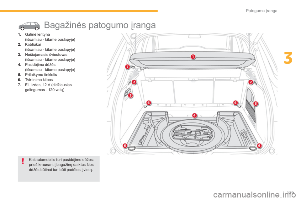 CITROEN C4 SPACETOURER 2014  Eksploatavimo vadovas (in Lithuanian) 129
3
Patogumo įranga
 
Bagažinės patogumo įranga 
1. 
 Galinė lentyna
 (išsamiau - kitame puslapyje) 2.Kabliukai  
 (išsamiau - kitame puslapyje) 3.Nešiojamasis šviestuvas  
 (išsamiau - ki