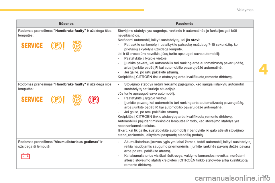 CITROEN C4 SPACETOURER 2014  Eksploatavimo vadovas (in Lithuanian) 147
4
Valdymas
BūsenosPasekmės
  Rodomas pranešimas  
"Handbrake faulty"ir užsidega šios lemputės: Stovėjimo stabdys yra sugedęs, rankinės ir automatinės jo funkcijos gali būti
neveikianči