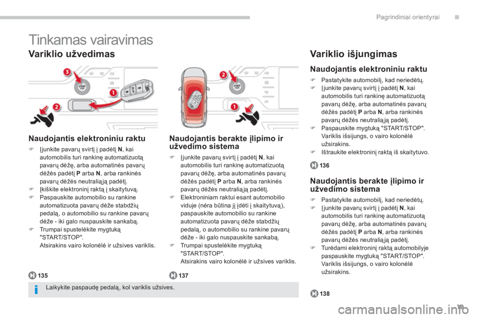 CITROEN C4 SPACETOURER 2014  Eksploatavimo vadovas (in Lithuanian) .
19
Pagrindiniai orientyrai
  Tinkamas vairavimas 
 
 Variklio užvedimas 
 
 Naudojantis elektroniniu raktu 
�)Įjunkite pavarų svirtį į padėtį N , kaiautomobilis turi rankinę automatizuotą p