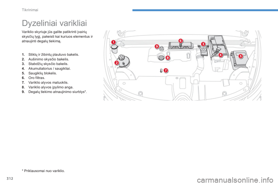 CITROEN C4 SPACETOURER 2014  Eksploatavimo vadovas (in Lithuanian) 312
Tikrinimai
Var iklio skyriuje jūs galite patikrinti įvairių skysčių lygį, pakeisti kai kuriuos elementus ir atnaujinti degalų tiekimą. 
 
 
 
 
 
 
 
 
 
 
 
 
 
 
 
Dyzeliniai varikliai 
