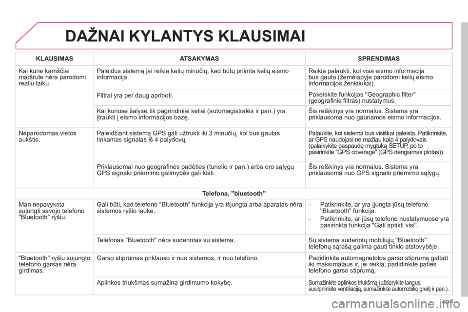 CITROEN C4 SPACETOURER 2014 Eksploatavimo vadovas (in Lithuanian) 401
DAŽNAI KYLANTYS KLAUSIMAI
KLAUSIMASATSAKYMASSPRENDIMAS
Kai kurie kamščiai mar CITROEN C4 SPACETOURER 2014 Eksploatavimo vadovas (in Lithuanian) 401
DAŽNAI KYLANTYS KLAUSIMAI
KLAUSIMASATSAKYMASSPRENDIMAS
Kai kurie kamščiai mar
