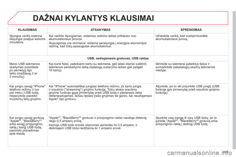 CITROEN C4 SPACETOURER 2014 Eksploatavimo vadovas (in Lithuanian) 405
DAŽNAI KYLANTYS KLAUSIMAI
KLAUSIMASATSAKYMASSPRENDIMAS
Išjungus variklį sistema
išsijungia praėjus kelioms
minutėms. Kai variklis i CITROEN C4 SPACETOURER 2014 Eksploatavimo vadovas (in Lithuanian) 405
DAŽNAI KYLANTYS KLAUSIMAI
KLAUSIMASATSAKYMASSPRENDIMAS
Išjungus variklį sistema
išsijungia praėjus kelioms
minutėms. Kai variklis i