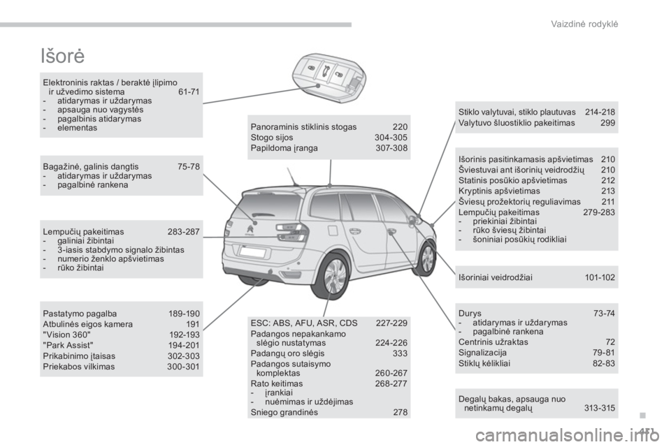 CITROEN C4 SPACETOURER 2014  Eksploatavimo vadovas (in Lithuanian) .
411
Vaizdinė rodyklė
 
Išorė 
 
Degalų bakas, apsauga nuonetinkamų degalų  313-315  
 
Stiklo valytuvai, stiklo plautuvas   214-218 Valytuvo šluostiklio pakeitimas   299  
Išorinis pasitink