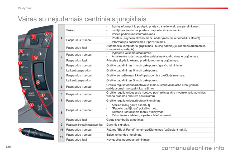 CITROEN C5 2015 Eksploatavimo vadovas (in Lithuanian) 126
C5_lt_Chap04_conduite_ed01-2014
Vairas su nejudamais centriniais jungikliais
1Sukant
-
Į
vairių informacinių puslapių prietaisų skydelio ekrane perslinkimas.
-
J
udėjimas įvairiuose p CITROEN C5 2015 Eksploatavimo vadovas (in Lithuanian) 126
C5_lt_Chap04_conduite_ed01-2014
Vairas su nejudamais centriniais jungikliais
1Sukant
-
Į
vairių informacinių puslapių prietaisų skydelio ekrane perslinkimas.
-
J
udėjimas įvairiuose p