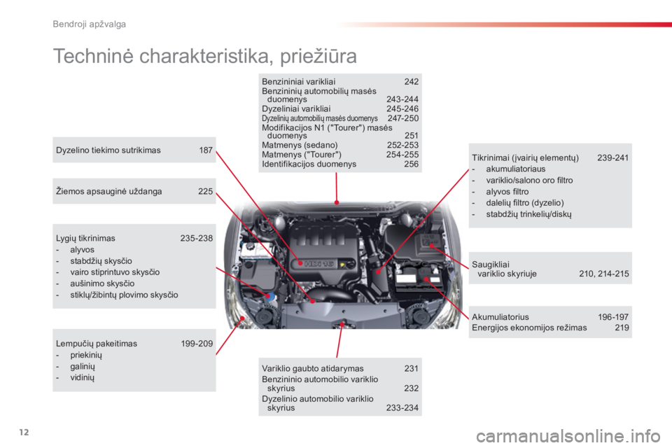 CITROEN C5 2015 Eksploatavimo vadovas (in Lithuanian) 12
C5_lt_Chap00b_vue-ensemble_ed01-2014
Techninė charakteristika, priežiūra
Benzininiai varikliai 242
Benzininių automobilių masės duomenys
24
3-244
Dyzeliniai varikliai
2
45-246
Dyzelinių CITROEN C5 2015 Eksploatavimo vadovas (in Lithuanian) 12
C5_lt_Chap00b_vue-ensemble_ed01-2014
Techninė charakteristika, priežiūra
Benzininiai varikliai 242
Benzininių automobilių masės duomenys
24
3-244
Dyzeliniai varikliai
2
45-246
Dyzelinių