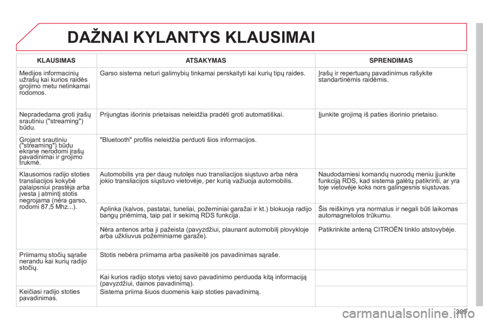 CITROEN C5 2015 Eksploatavimo vadovas (in Lithuanian) 309
C5_lt_Chap11b_RT6-2-8_ed01-2014
DAŽNAI KYLANTYS KLAUSIMAI
KLAUSIMASATSAKYMAS SPRENDIMAS
Medijos informacinių
užrašų kai kurios raidės
grojimo metu netinkamai
rodomos. Garso sistema neturi CITROEN C5 2015 Eksploatavimo vadovas (in Lithuanian) 309
C5_lt_Chap11b_RT6-2-8_ed01-2014
DAŽNAI KYLANTYS KLAUSIMAI
KLAUSIMASATSAKYMAS SPRENDIMAS
Medijos informacinių
užrašų kai kurios raidės
grojimo metu netinkamai
rodomos. Garso sistema neturi