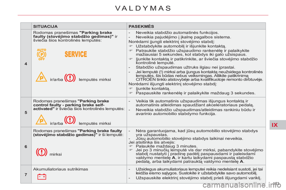 CITROEN C5 2014  Eksploatavimo vadovas (in Lithuanian) IX
133 
VALDYMAS
   
 
SITUACIJA 
 
   
 
PASEKMĖS 
 
 
   
 
4 
 
   Rodomas pranešimas  "Parking brake 
faulty (stovėjimo stabdžio gedimas)" 
 ir 
šviečia šios kontrolinės lemputės: 
  ir/a