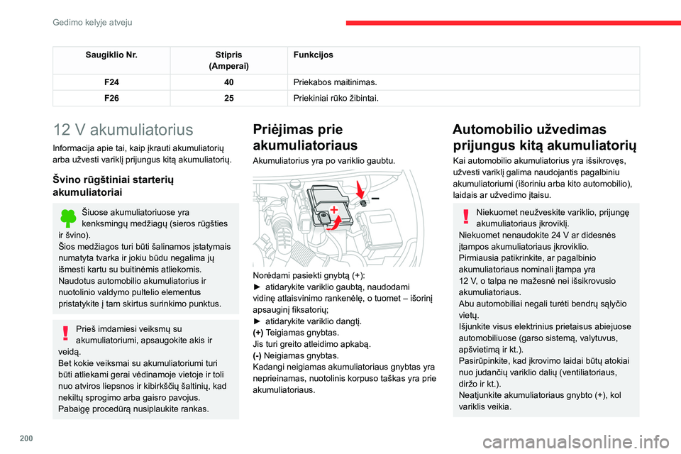 CITROEN C5 AIRCROSS 2022 Eksploatavimo vadovas (in Lithuanian) 200
Gedimo kelyje atveju
Saugiklio Nr.Stipris
(Amperai) Funkcijos
F24 40Priekabos maitinimas.
F26 25Priekiniai rūko žibintai.
12 V akumuliatorius
Informacija apie tai, kaip įkrauti akumuliatorių
CITROEN C5 AIRCROSS 2022 Eksploatavimo vadovas (in Lithuanian) 200
Gedimo kelyje atveju
Saugiklio Nr.Stipris
(Amperai) Funkcijos
F24 40Priekabos maitinimas.
F26 25Priekiniai rūko žibintai.
12 V akumuliatorius
Informacija apie tai, kaip įkrauti akumuliatorių
