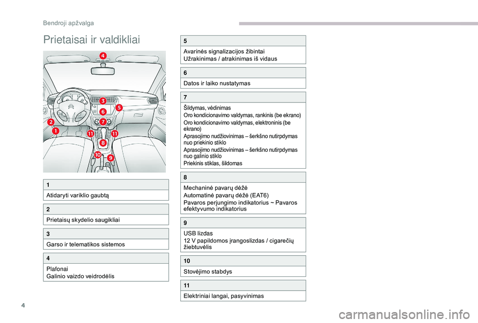 CITROEN C-ELYSÉE 2018  Eksploatavimo vadovas (in Lithuanian) 4
Prietaisai ir valdikliai5
Avarinės signalizacijos žibintai
Užrakinimas / atrakinimas iš vidaus
6
Datos ir laiko nustatymas
7
Šildymas, vėdinimas
Oro kondicionavimo valdymas, rankinis (be ekran