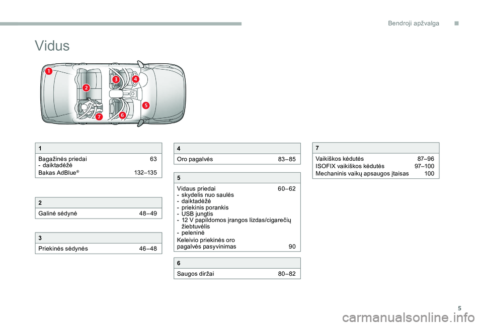 CITROEN C-ELYSÉE 2017  Eksploatavimo vadovas (in Lithuanian) 5
Vidus
1
Bagažinės priedai  
6
 3
-
 d

aiktadėžė
Bakas AdBlue
® 13 2–13 5
2
Galinė sėdynė 
 
4
 8 – 49
3
Priekinės sėdynės  
4
 6 – 48
4
Oro pagalvės  
8
 3 – 85
5
Vidaus prieda