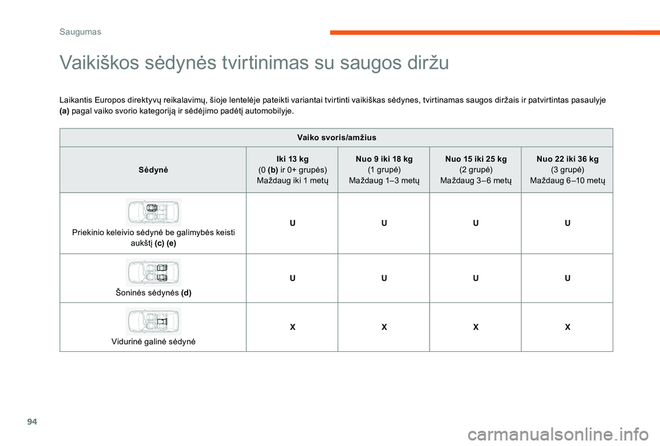 CITROEN C-ELYSÉE 2017 Eksploatavimo vadovas (in Lithuanian) 94
Vaikiškos sėdynės tvirtinimas su saugos diržu
Laikantis Europos direktyvų reikalavimų, šioje lentelėje pateikti variantai tvirtinti vaikiškas sėdynes, tvirtinamas saugos diržais ir patvi CITROEN C-ELYSÉE 2017 Eksploatavimo vadovas (in Lithuanian) 94
Vaikiškos sėdynės tvirtinimas su saugos diržu
Laikantis Europos direktyvų reikalavimų, šioje lentelėje pateikti variantai tvirtinti vaikiškas sėdynes, tvirtinamas saugos diržais ir patvi
