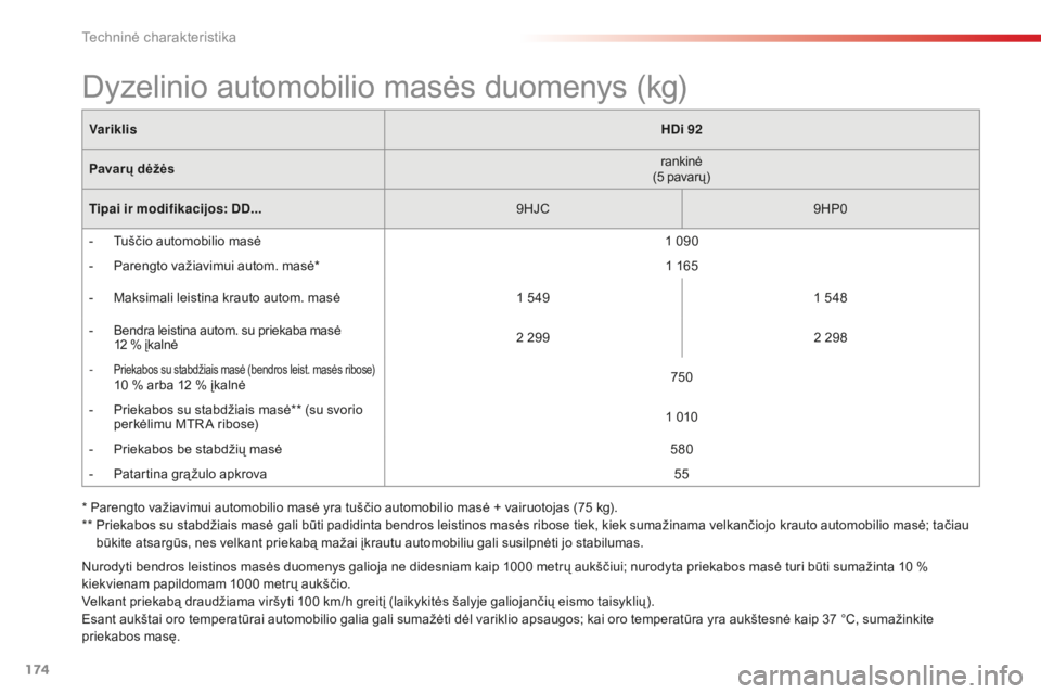 CITROEN C-ELYSÉE 2016 Eksploatavimo vadovas (in Lithuanian) 174
Nurodyti bendros leistinos masės duomenys galioja ne didesniam kaip 1000 metrų aukščiui; nurodyta priekabos masė turi būti sumažinta 10 %
k iekvienam papildomam 1000 metrų aukščio.
Ve CITROEN C-ELYSÉE 2016 Eksploatavimo vadovas (in Lithuanian) 174
Nurodyti bendros leistinos masės duomenys galioja ne didesniam kaip 1000 metrų aukščiui; nurodyta priekabos masė turi būti sumažinta 10 %
k iekvienam papildomam 1000 metrų aukščio.
Ve
