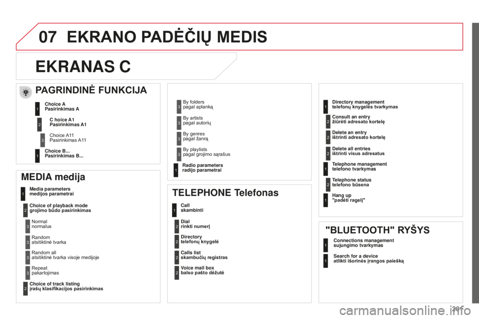 CITROEN C-ELYSÉE 2016 Eksploatavimo vadovas (in Lithuanian) 07
201
EKRANO PADėčIų MEDIS
E
KRANAS C
MEDIA medija
Media parameters
medijos parametrai
Choice of playback mode
grojimo būdo pasirinkimas
Choice of track listing
įrašų klasifikacijos pa CITROEN C-ELYSÉE 2016 Eksploatavimo vadovas (in Lithuanian) 07
201
EKRANO PADėčIų MEDIS
E
KRANAS C
MEDIA medija
Media parameters
medijos parametrai
Choice of playback mode
grojimo būdo pasirinkimas
Choice of track listing
įrašų klasifikacijos pa